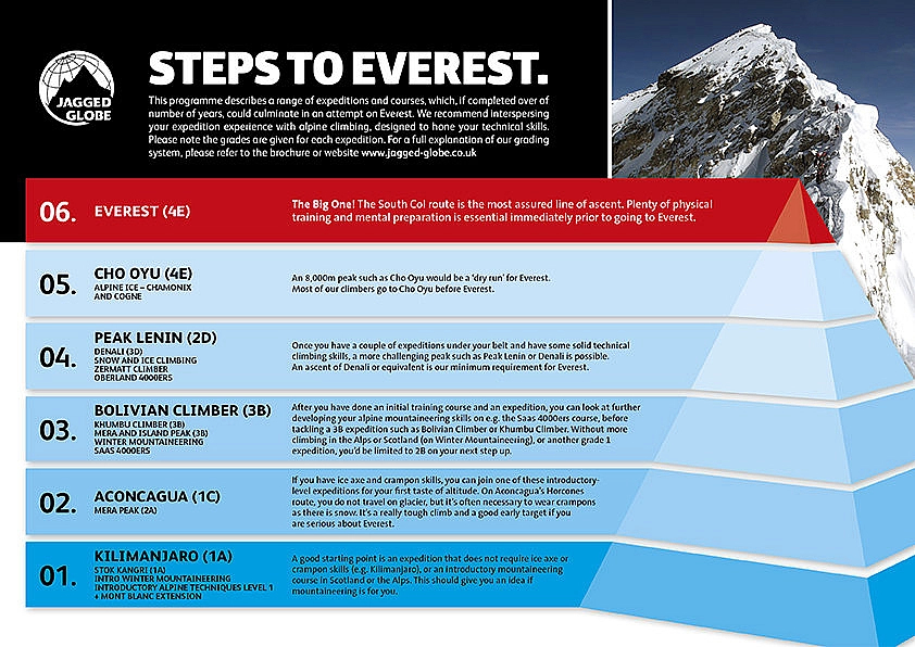 JG Climb The 8,000 Metre Peaks